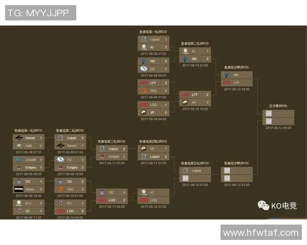 ti5那场比赛最精彩-为探究Ti5中最精彩的那场比赛，一场超越荣耀的竞技巅峰-ti5那场比赛最精彩